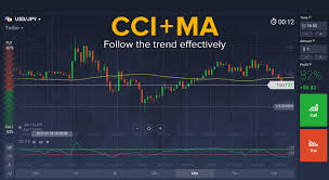 Cci Ma Indicators Trend Follow Trading Strategy For
