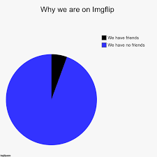 Friends font with dots maker. Why We Come To Imhflip Imgflip