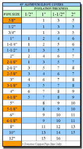 aluminum fittings for pipe insulation size charts for easy