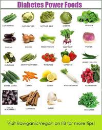 Food Suggestions For Diabetic Patient Diabetic Diet Food List Diabetic Diet Recipes Diabetic Diet