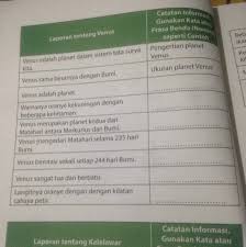 Check spelling or type a new query. Laporan Tentang Venus Dan Catatan Informasi Gunakan Kata Atau Frasa Benda Nomina Seperti Contoh Brainly Co Id