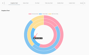 line chart tooltips dont show the color for the data