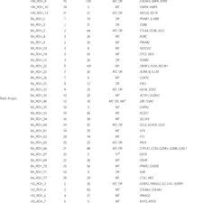 Trait Associated Genes In Rohs Of Hanwoo Black Angus And