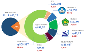 Pidato adalah satu bentuk teori dalam materi bahasa indonesia. Https Npd Kemdikbud Go Id Cetak Buku 2019 330000 Prov 20sulawesi 20barat 2019 Pdf