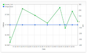 Flot Chart Adding Checkboxs To Toggle Chart Series