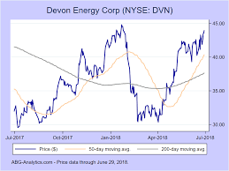 Devon Energy Corp Nyse Dvn Stock Report