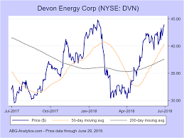 devon energy corp nyse dvn stock report