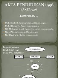 Semua institusi pendidikan swasta (ips) termasuk tadika, sekolah rendah swasta, sekolah menengah swasta, sekolah antarabangsa, pusat bahasa, pusat tuiysen, pusat perkembangan minda dan sebagainya adalah. Akta Pendidikan 1996
