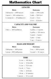 methodical 4th grade math conversion chart 4th grade math