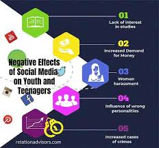 There are various ways social media is affecting our youth these days both positively and negatively. Negative Effects Of Social Media On Teenagers And Youth