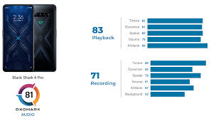 Black Shark 4 Pro Gaming Smartphone Becomes Top Performer In Dxomark Audio Testing Gizmochina