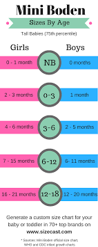 Carters Baby Clothing Size Chart Cross Referenced To The