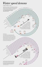 This Is Visual Journalism 53 Visualoop Information Visualization Infographic Data Visualization