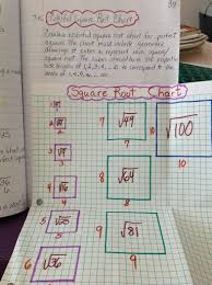 Flared Pants Math Interactive Notebook Math Interactive Middle School Math