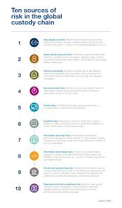 Selecting a global custodian bank is an important decision and should not be taken lightly. Https Www Swift Com Resource Ten Sources Risk Global Custody Chain