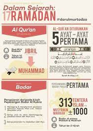Ktn, kul, lbn, phg, pjy, pls, png, prk, sgr, trg. Ibuzahra Journey Bagaimana Terjadinya Hari Nuzul Al Quran