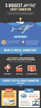 How to train your dragon 3 malaysia. 5 Biggest Myths About Animation Infographic Eduadvisor Animated Infographic What Is Digital Superhero Movies