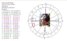 Astropost Astrology Chart Indira Gandhi Born November 19