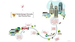 Demikianlah ulasan dari ppkn.co.id yang membahas mengenai penerapan pancasila dari masa ke masa semoga dengan adanya pembahasan ini bisa bermanfaat dan bisa menambah. Perkembangan Pancasila Dari Masa Ke Masa By Amalika Kare