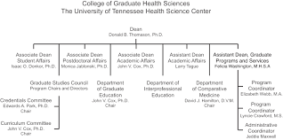 Uthsc College Of Graduate Health Sciences