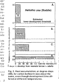 Changing technology and the development of herbicides and biological controls offered additional methods for vegetative. Pdf Degree Days An Aid In Crop And Pest Management Semantic Scholar