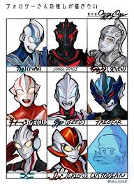 Kumpulan meme ultraman terkocak 2020. Ultraman Fuma Tumblr Seni Anime Seni