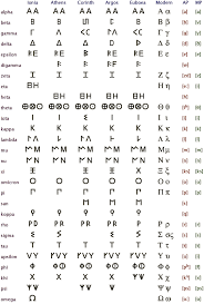 A brief history of the greek alphabet. Ancient Scripts Greek Alphabet Ancient Writing Greek Alphabet
