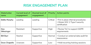 A decent stakeholder register template plays an important role in managing your business successfully. How To Create A Stakeholder Management Plan Templates