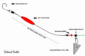 Fish Finder Rig The Best Rig For Surf Fishing Tailored