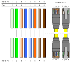 Cable Color Code Rj45 Straight Cable Color Code Ethernet