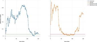 Following that, the btc price fell to $37,976, causing the eth demand to fall to $2,651 in five hours. The Butterfly Affect Impact Of Development Practices On Cryptocurrency Prices Epj Data Science Full Text