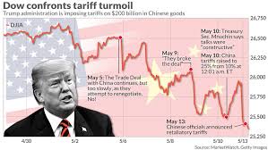 Dow S P 500 Set For Worst May Tumble In Nearly 50 Years