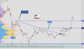 Ripple is unlikely to go up by one or two notches in the cryptocurrency world in 2018, and this is the case for three reasons. 4v1vbuxmzwwvmm