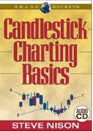 Japanese Candlesticks Basics Candlestick Basics Lord