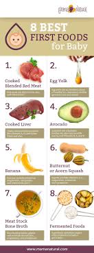 Pin By Maytinee Bird On Grands E O A Baby First Foods Food Baby Food Recipes