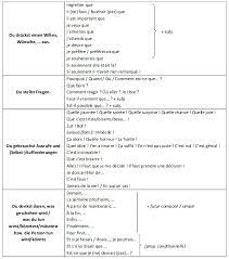 Wie lang' wird denn das noch dauern? Fiche D Ecriture Monologue Interieur