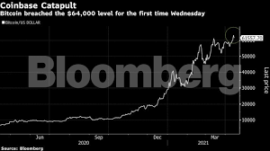 Enjoy the features of bitcoin futures (btc) in a smaller size that enables traders of all sizes to manage bitcoin price risk. First Inverse Bitcoin Etf To Debut For Betting On Crypto Plunge The Economic Times
