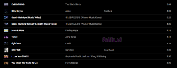 Jungkook bts cover 5 lagu ini, mana favorit kamu? Daftar Playlist Anggota Bts Ada Ardhito Pramono Hingga Stephanie Poetri Fakta Id