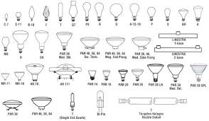 Halogen Light Bulb Sizes Gnubies Org