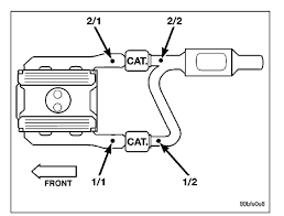 Find solutions to your jeep grand cherokee o2 sensor question. Where Is The Front Heated Oxygen Sensor Bank 2 Located On A 2012 Jeep Wrangler How Do You Replace It Quora