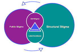 نتیجه جستجوی لغت [stigma] در گوگل