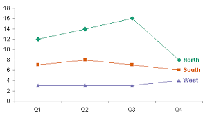 Stacked Vs Clustered Peltier Tech Blog