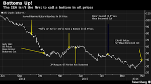 A Short History Of Unsuccessfully Calling A Bottom In Oil
