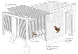 Coming up with names for anything can be hard and naming your chicken coop is no exception. How To Build A Chicken Coop Modern Farmer