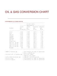 oil gas conversion chart docshare tips