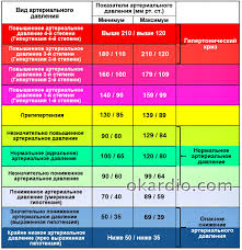 Norma Serdechnogo Davleniya V Vozraste 60 Let Davlenie Cheloveka Norma Po Vozrastu Normalnoe Ad Dlya Vzroslyh Lyudej