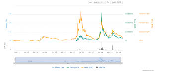 Bitcoin price prediction and forecast for 2019/2020/2025: Siacoin Dead Any Chance Siacoin Will Increase In Value Pomdesign Oliver Mayer Photography