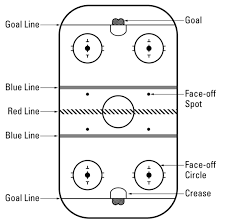 What is the trapezoid in hockey? Hockey For Dummies Cheat Sheet Dummies