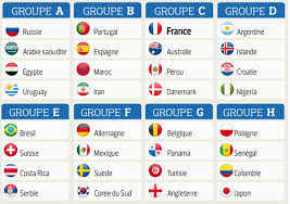 Russie, uruguay, egypte, arabie saoudite groupe b : Coupe Du Monde De Football 2018
