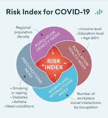 A venn diagram, invented by john venn, is a collection of closed curves drawn, usually, inside a rectangle. Covid 19 Health Risk Index Paper Emsi